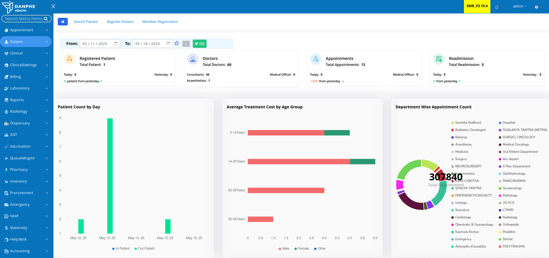 Open Source Hospital EMR Management System