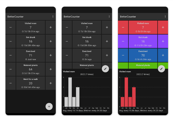 BetterCounter: Open-Source Habit Tracker App