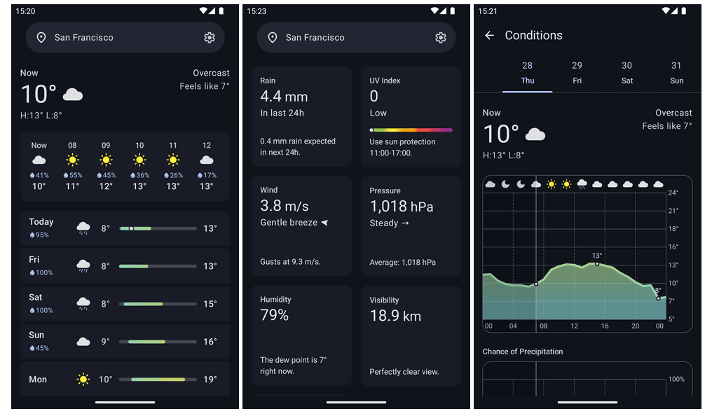 Bura: Open-Source Weather App with Graphs