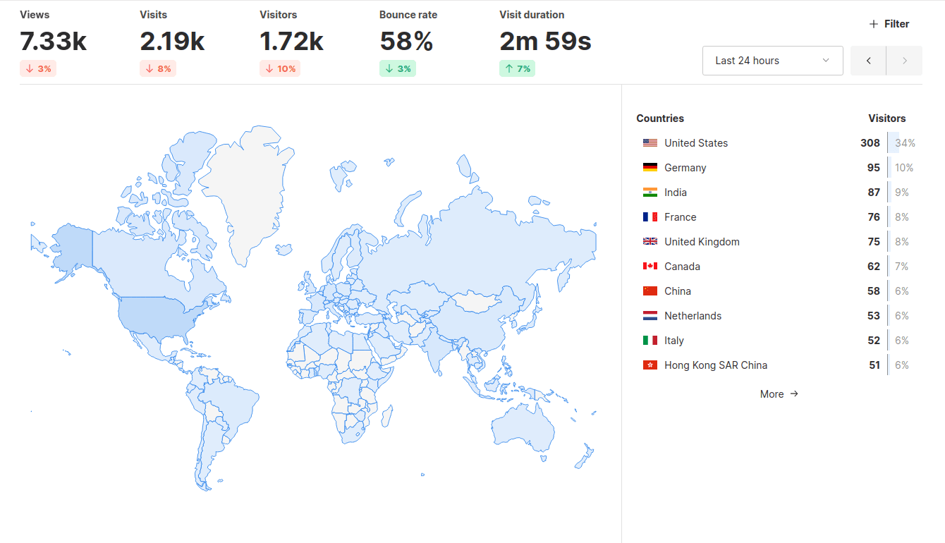 Umami: Open-Source Web Analytics Platform
