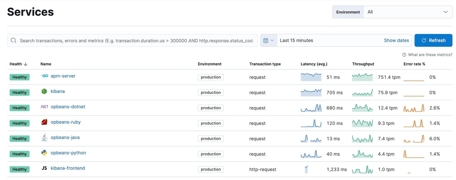 Elastic APM Server Source Code: Open-Source Performance Monitoring
